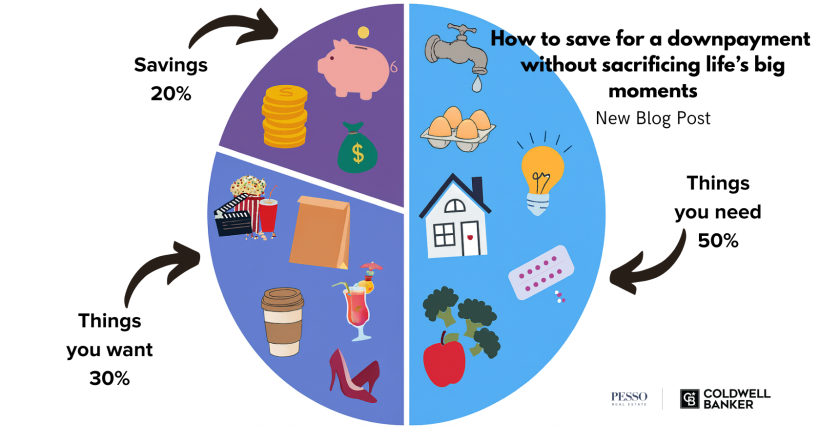 How to save for a downpayment and still enjoy life's big moments